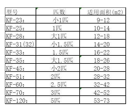 盐湖空调维修